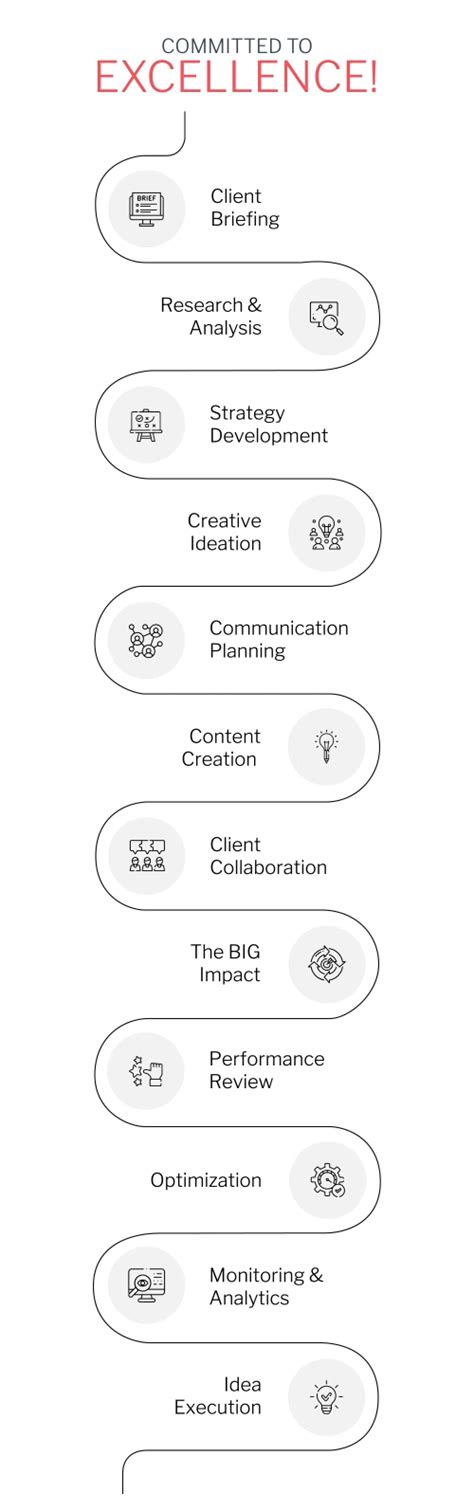 Timeus | Award Winning Branding, Creative, Web Design & Social Media ...