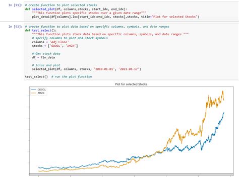 Python Price Prediction 的图像结果