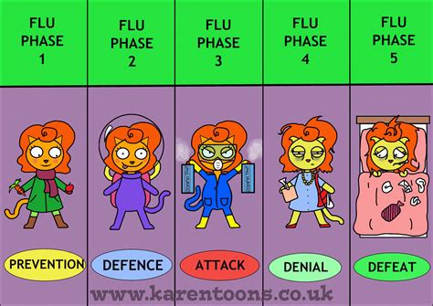 karentoon: Five Phases of Flu