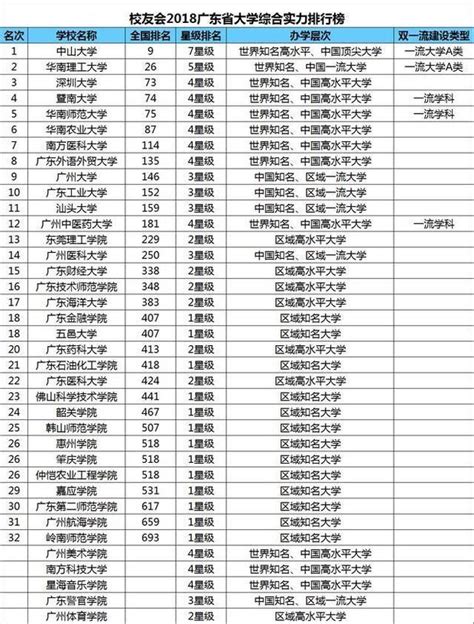 广东省有哪些大学（广东省正规本科、专科学校名单）-吾测网