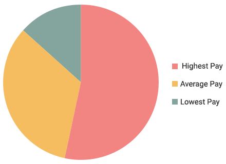 Cambridge Institute of Technology: Fees, Courses, Admission, Placemnent ...