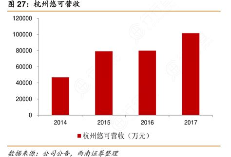 杭州数字经济核心产业营收占全省过半