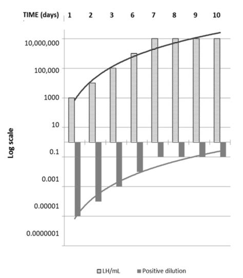 Pathogens | Special Issue : A Disease with Dual Impacts: Leptospirosis ...