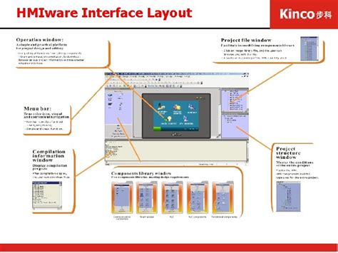 Kinco HMI Programming 的图像结果