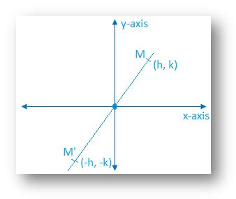 Image result for Reflection of a Point