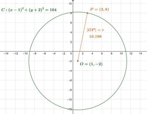 Image result for How to Find Center of Circle Using Square