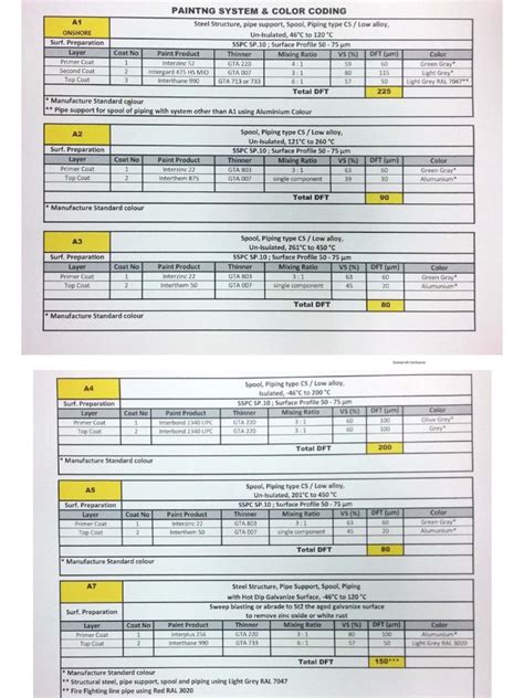 Color Coding System 的图像结果