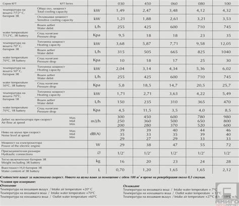 Fan coil Klimafan MOB KFТ | Power fan coil Klimafan: 030 - 3.57kW ...