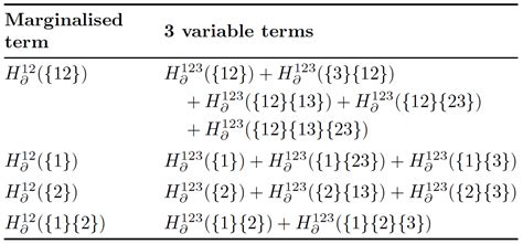 Image result for Table Underscript