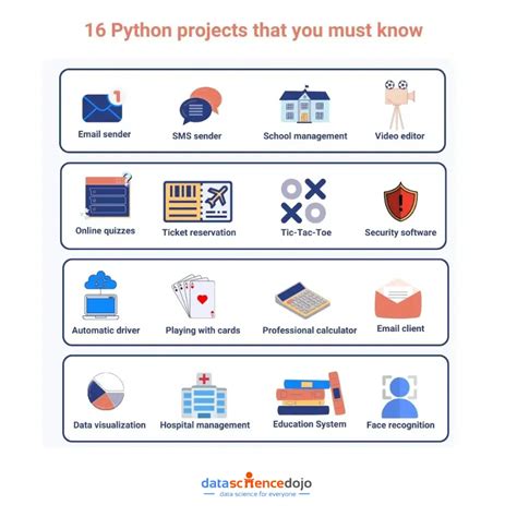Image result for Cool Python Projects