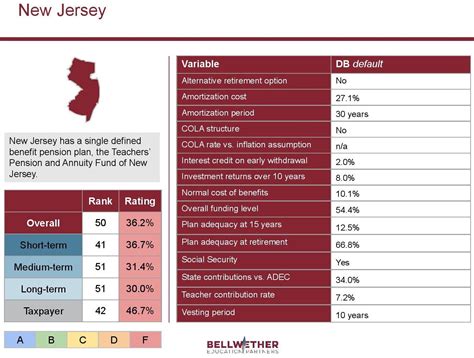 NJ’s Antiquated Teacher Pension Plans Fail Educators and Taxpayers ...