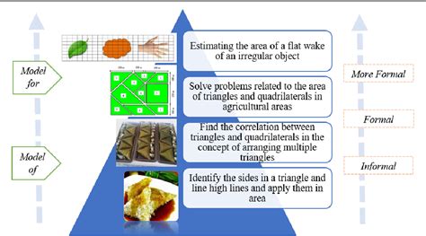 Image result for Math Learning Trajectory