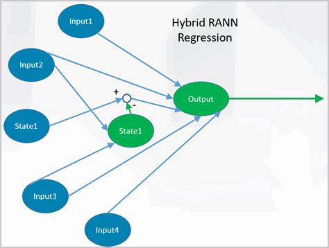 General Model Recommendations
