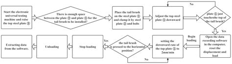 Mechanical Properties of the Shield Tail Brush and Its Pressure ...