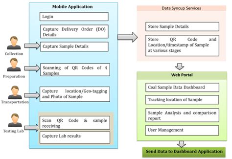 Build a QR Code Database 的图像结果
