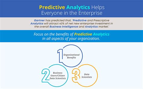 Predictive Analytics Helps Everyone in the Enterprise | nasscom | The ...