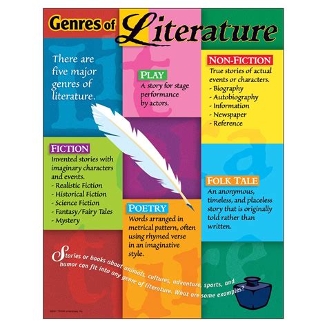 Types Of Writing Genres