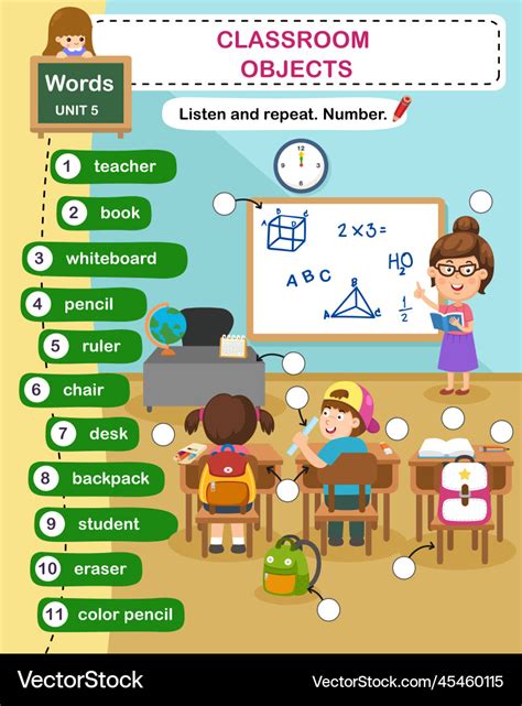 Image result for Learning Objects