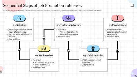 Postdoc Interview Presentation Sample PPT 的图像结果