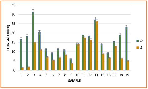 The Use of Biopolymers as a Natural Matrix for Incorporation of ...