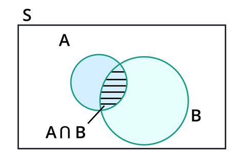 Image result for Explaining Dimensions