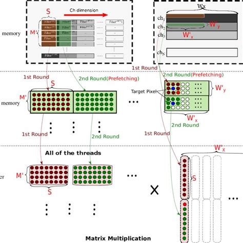 Image result for Cross Line Kernel Convolution