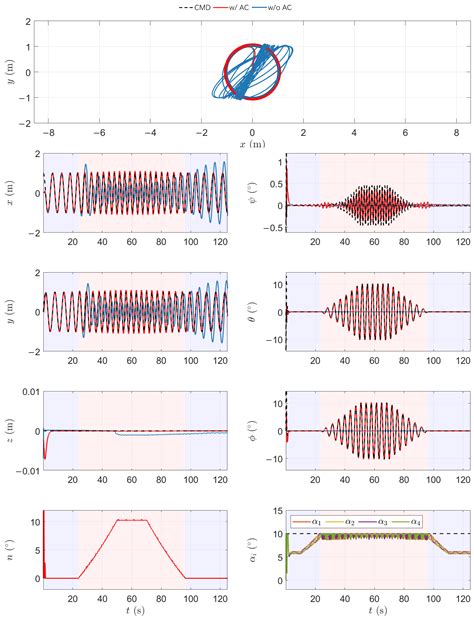A Novel Overactuated Quadrotor: Prototype Design, Modeling, and Control