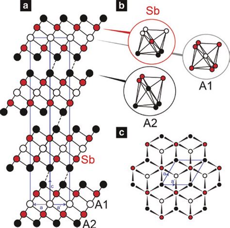 Image result for Sb2Te3 Hexagonal Structure