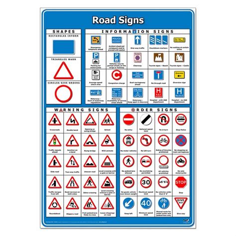 Roads Sign Flashcards | Wildgoose Education