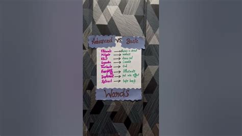 Image result for Backbacking Advanced vs Basic