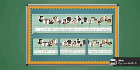 English Literature Timeline | GCSE English | Beyond English