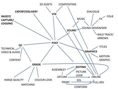 Image result for Worflow Process Animation