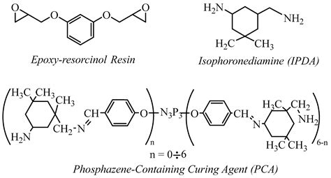 Aryloxyphosphazene-Modified and Graphite-Filled Epoxy Compositions with ...