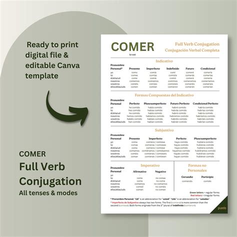 Spanish Verb "comer" Conjugation Chart: Printable Study Aid (PDF ...