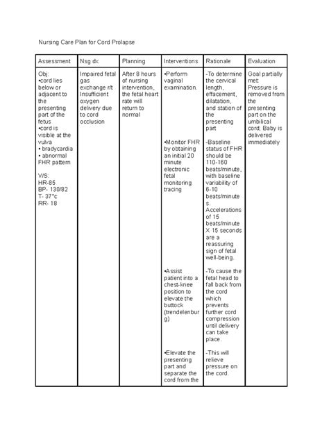 20220606150835 629e1873aa66c ncp for cord prolapse - Nursing Care Plan ...