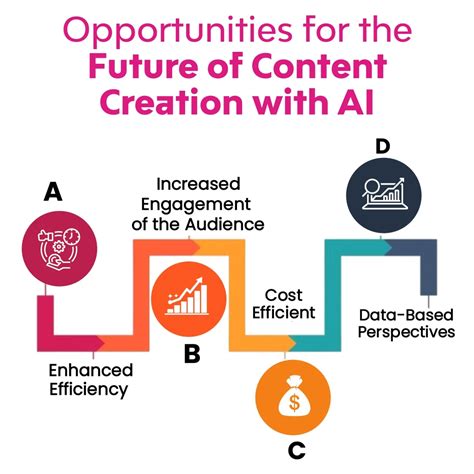 Future of Content Creation with AI Featuring 10 Key Trends and ...