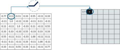 Convolution Neural Network Python 的图像结果