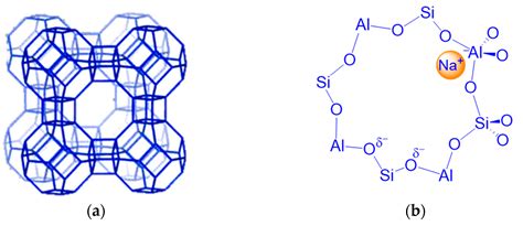 Investigation of the Acid/Basic Sites of Zeolite Trough Some Catalysed Nucleophilic Reactions