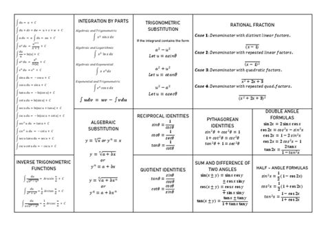 Image result for Integration General Formula