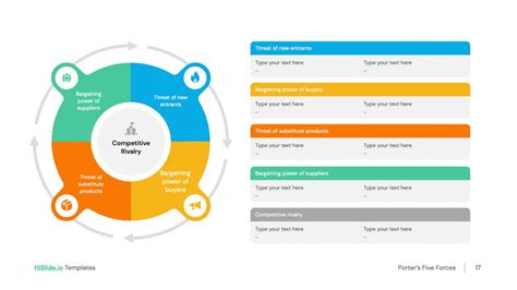Competitive Forces Matrix Example 的图像结果