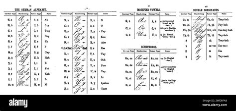 Image result for German Alphabet