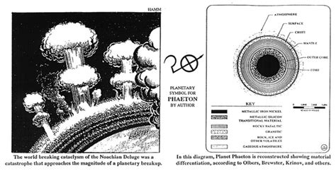 Phaeton Theory 的图像结果