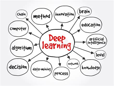 Image result for Deep Learning Map