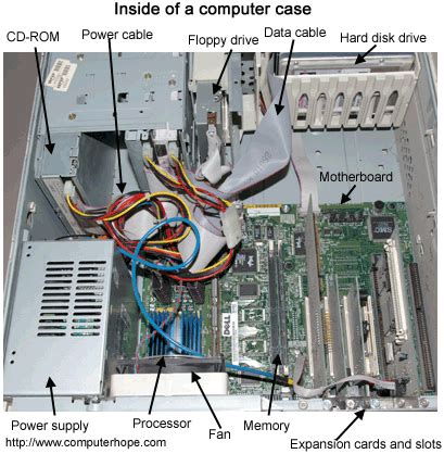 Image result for What's Inside a Computer