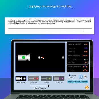 PhET Lab Experiments 的图像结果