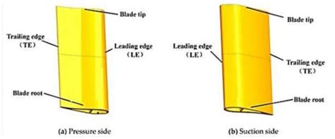 TBC-assisted Cooling Air System Simulation | Encyclopedia MDPI