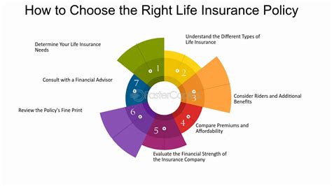 Image result for How to Choose Life Insurance