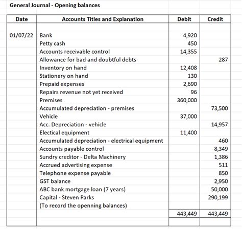 [Solved] make the General Journal and Ledger Accounts. include any ...