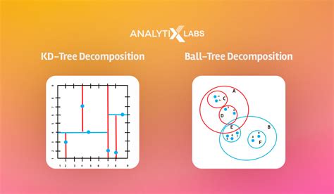 Image result for Knn Algorithme