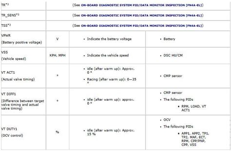 Mazda PCM Programming 的图像结果